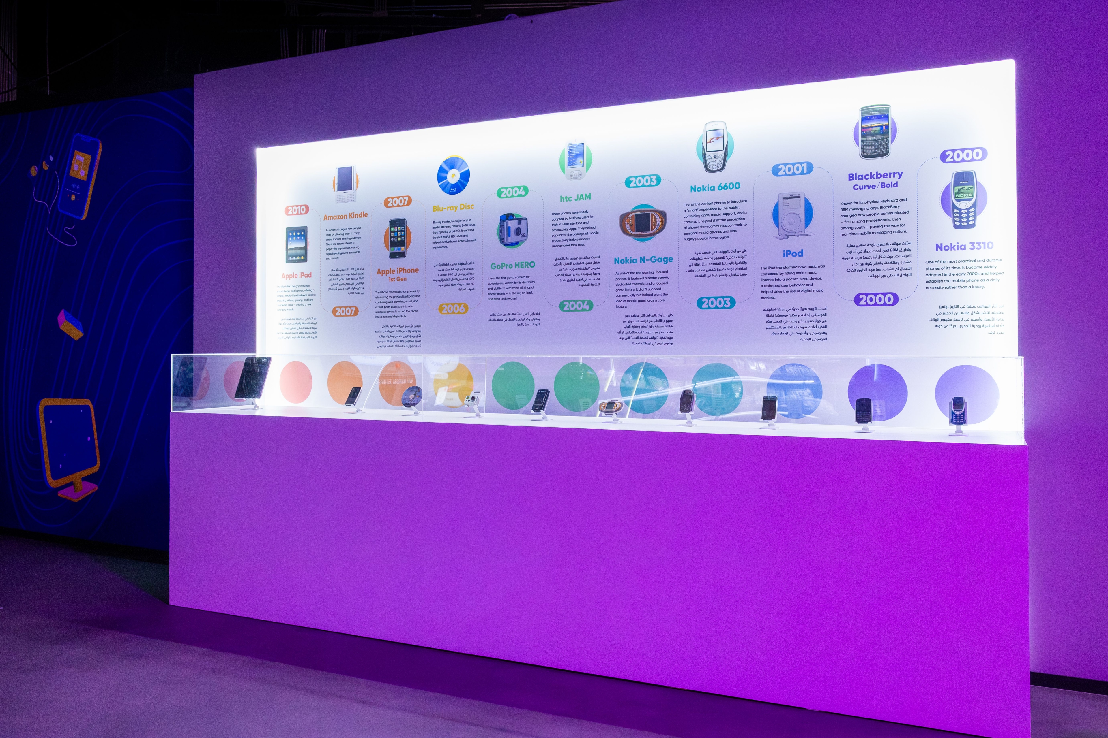 Smart Devices Timeline