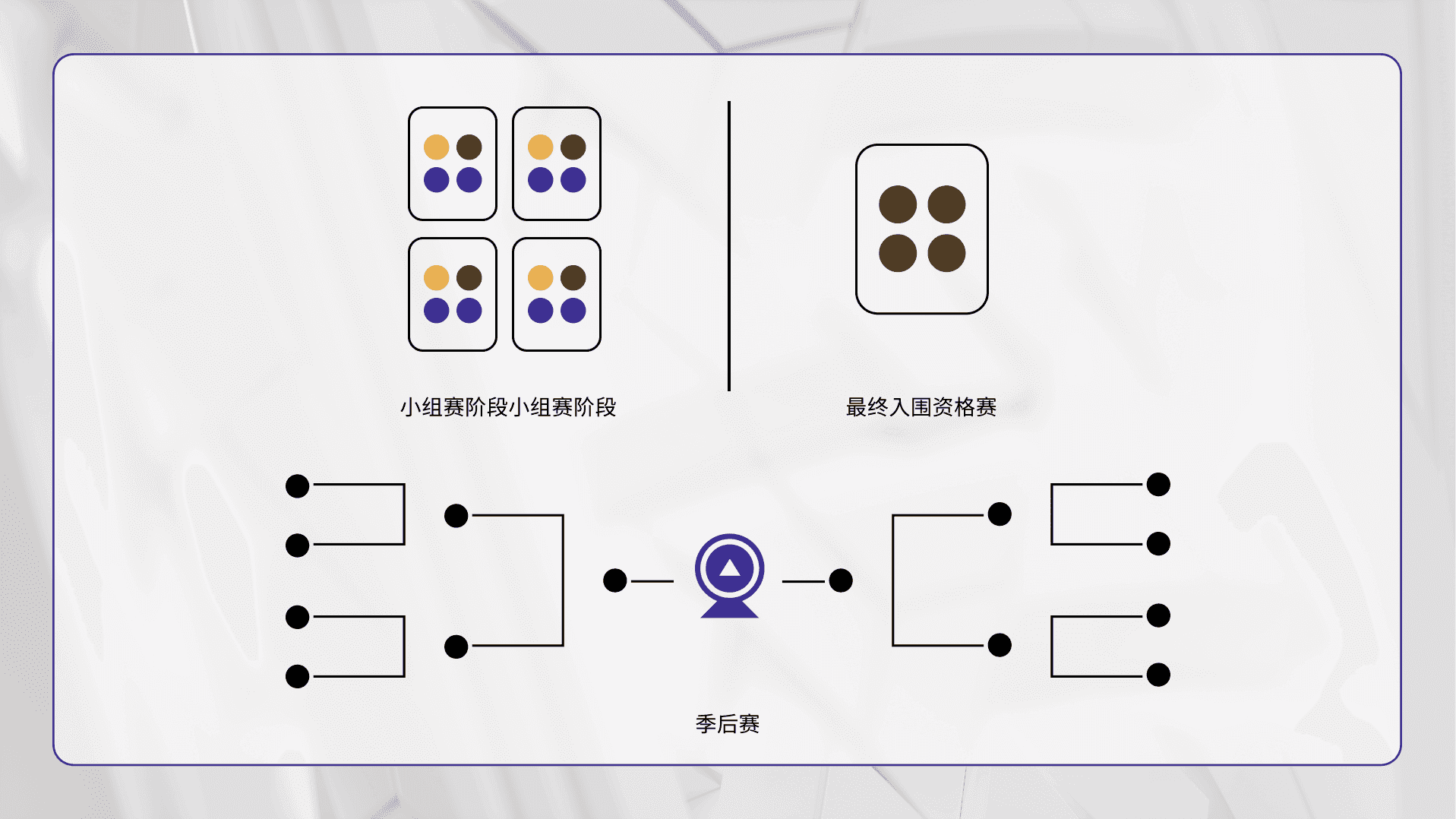 HOK_TournamentBracket CN.png