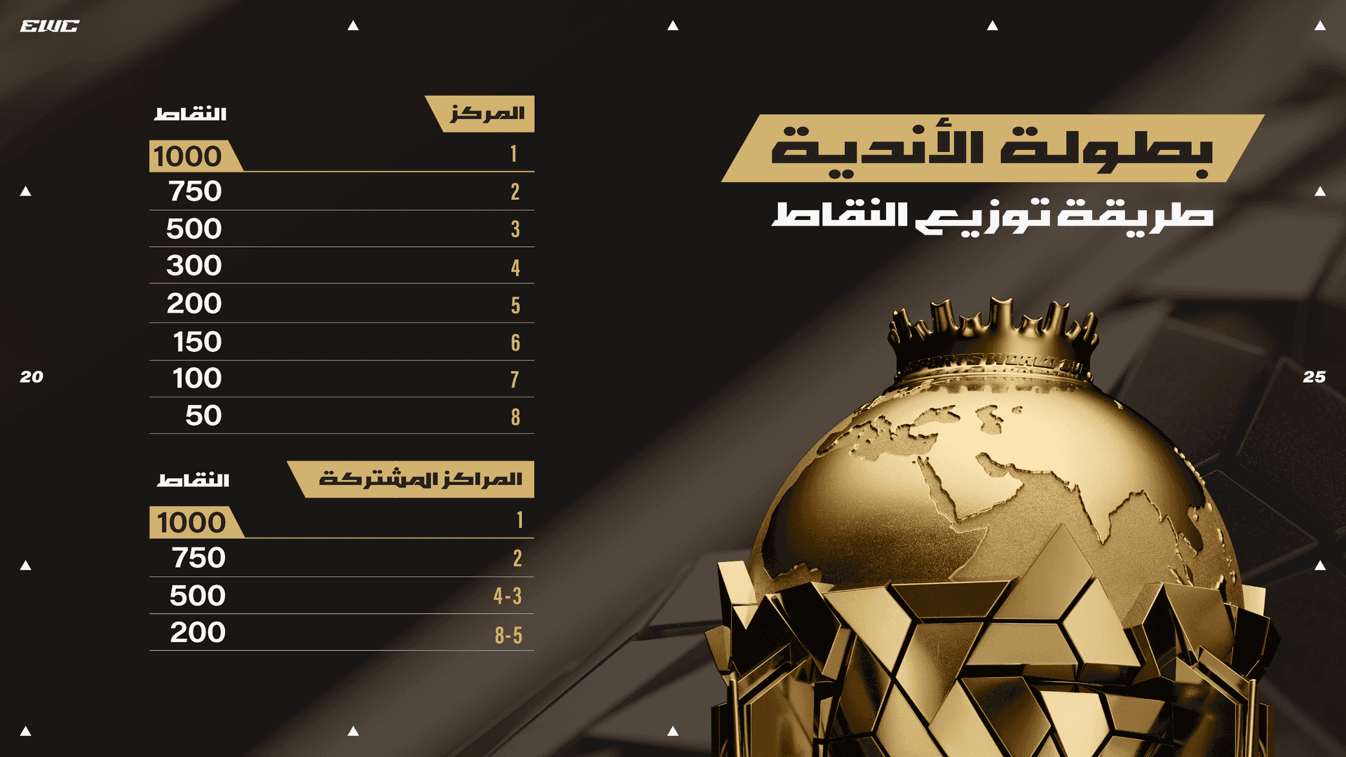 SM 14 Club Championship Points Distribution_V4-01_AR.png