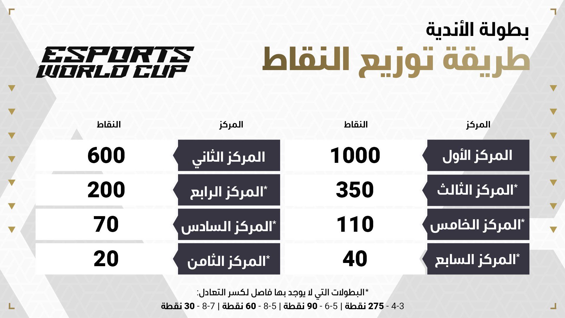 ewc-club-championship-points-ar.jpeg