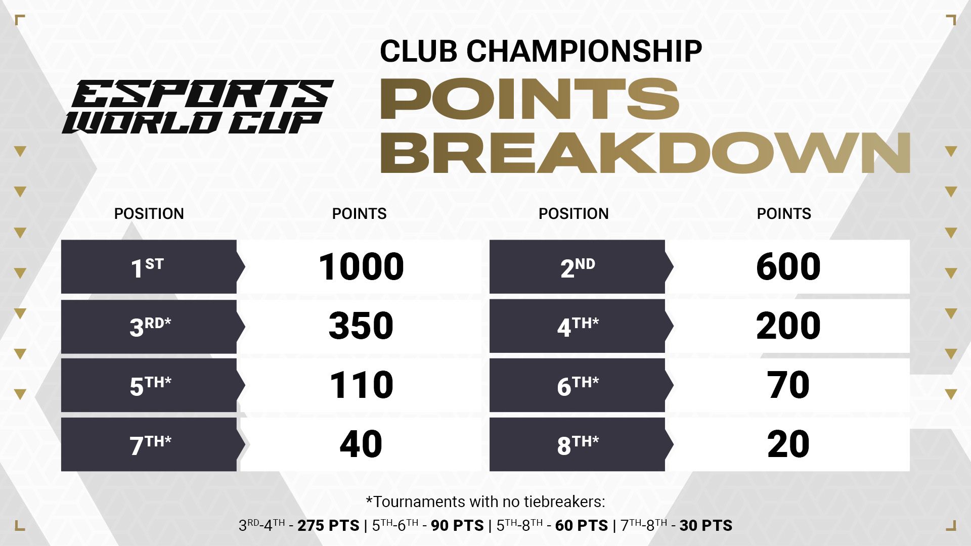 points_breakdown.jpeg