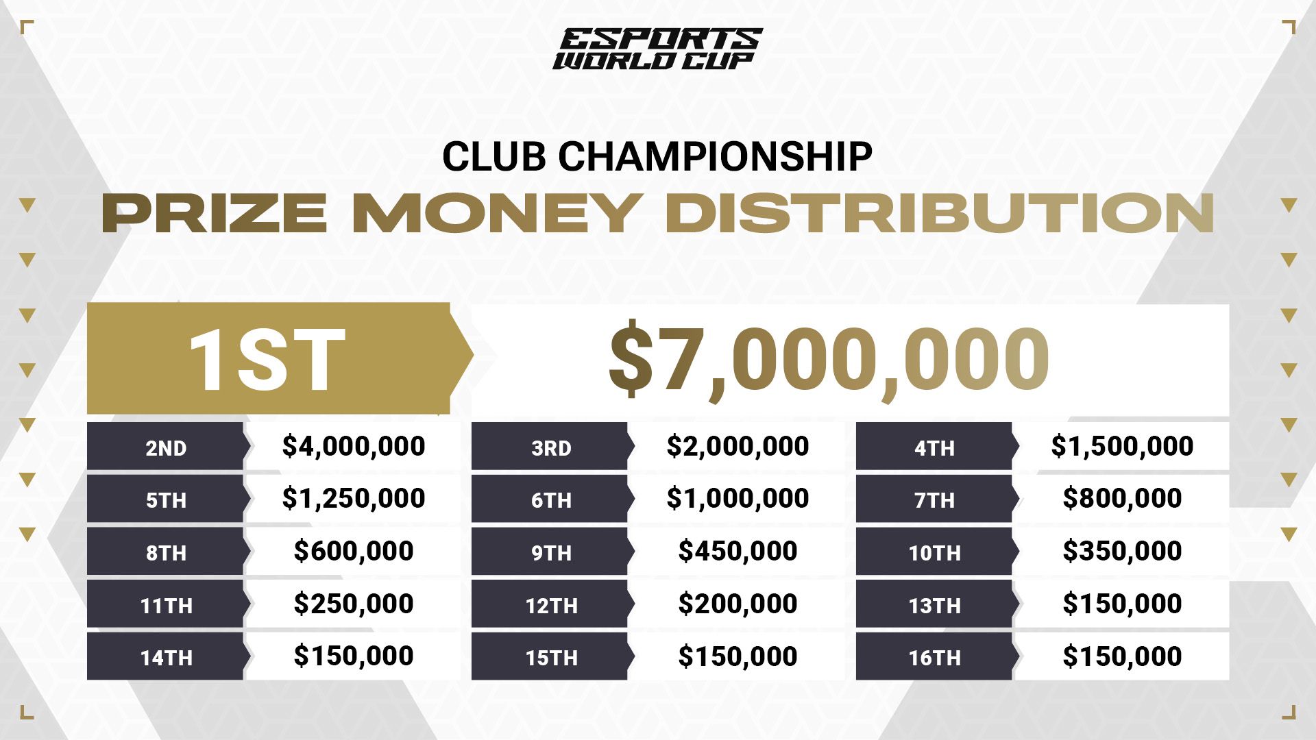 prize_money_distribution.jpeg